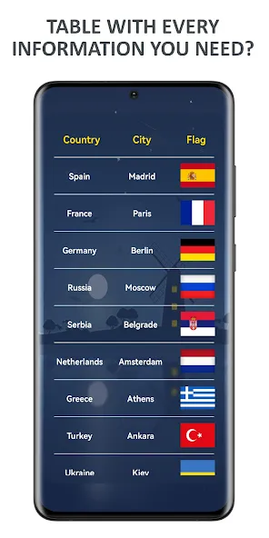 Flags of World Countries Quiz  [МОД Меню] Screenshot 3