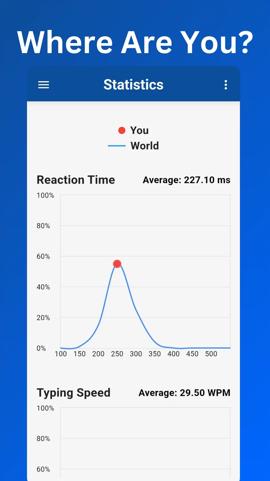 Human Benchmark для android - 4
